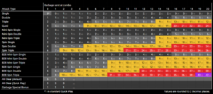 TETRIO new combo table.png