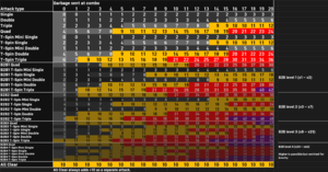 TETR.IO Combo-Table.png